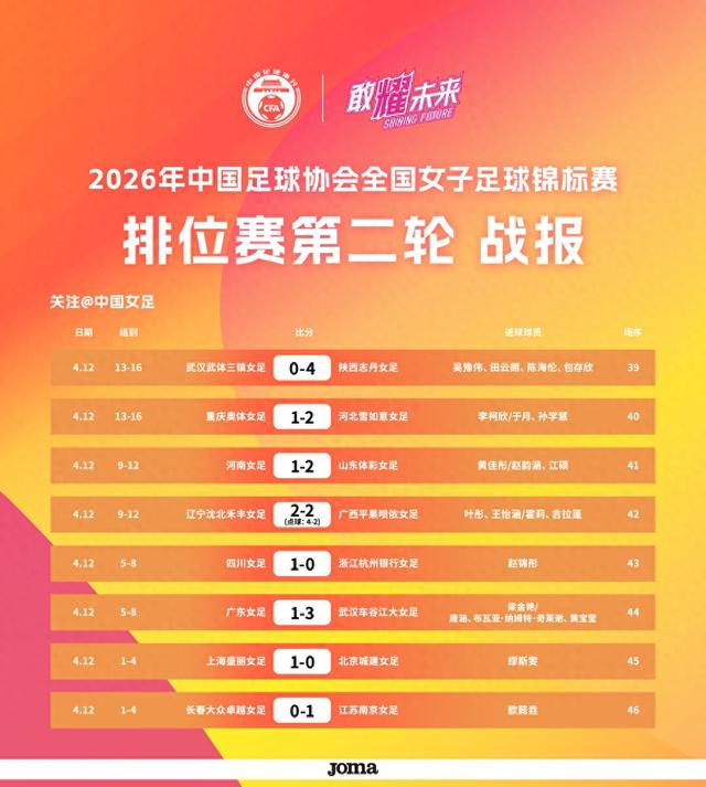 开云体育APP-一球惜败上海队 北京城建女足无缘全锦赛决赛|中国足球协会|中国女足|缪斯雯|于允|球队_新浪新闻